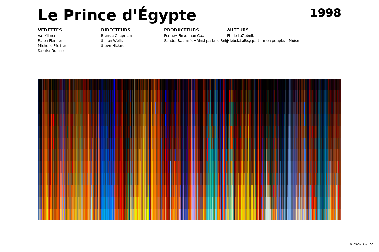Aperçu de l’affiche pour Le Prince d'Égypte